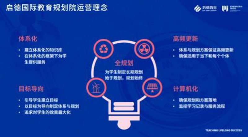 在当今社会，家长们越来越重视孩子的教育问题。如何选择合适的少儿教育机构成为了众多家长关心的话题。本文将通过具体案例分析，帮助家长们做出明智的选择。