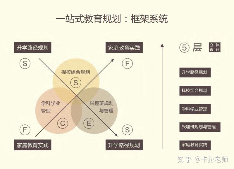 深度剖析：如何选择最适合的职业培训课程