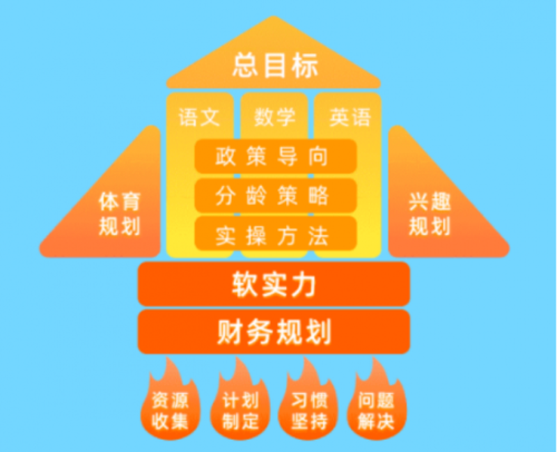 南京教育培训行业动态：多元化发展与创新
